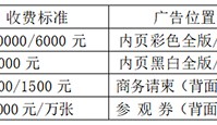 2023華東肥料會展位費用如何計算